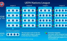 变革中的足球——欧洲国家联赛